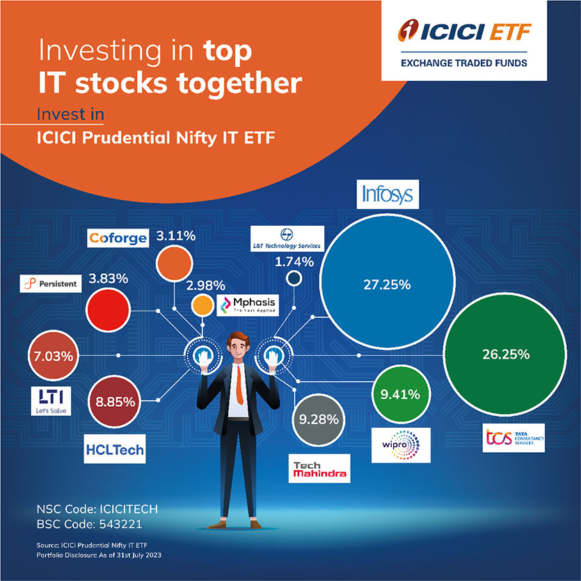 ICICI Prudential ETF post