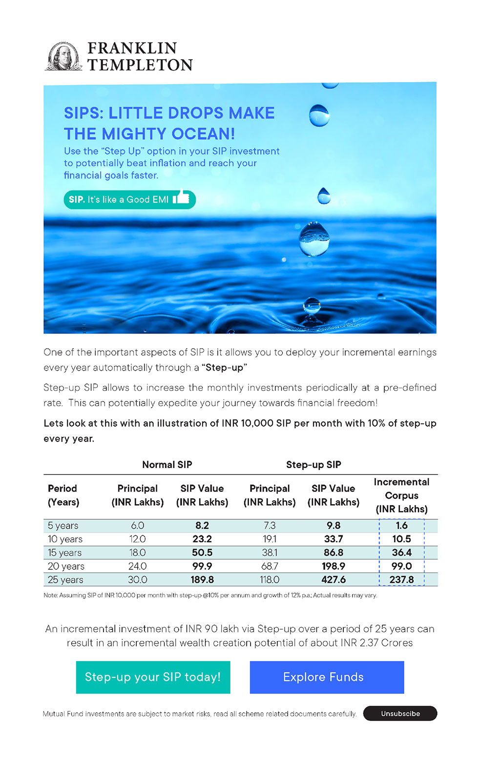 Franklin Templetan SIP emailer